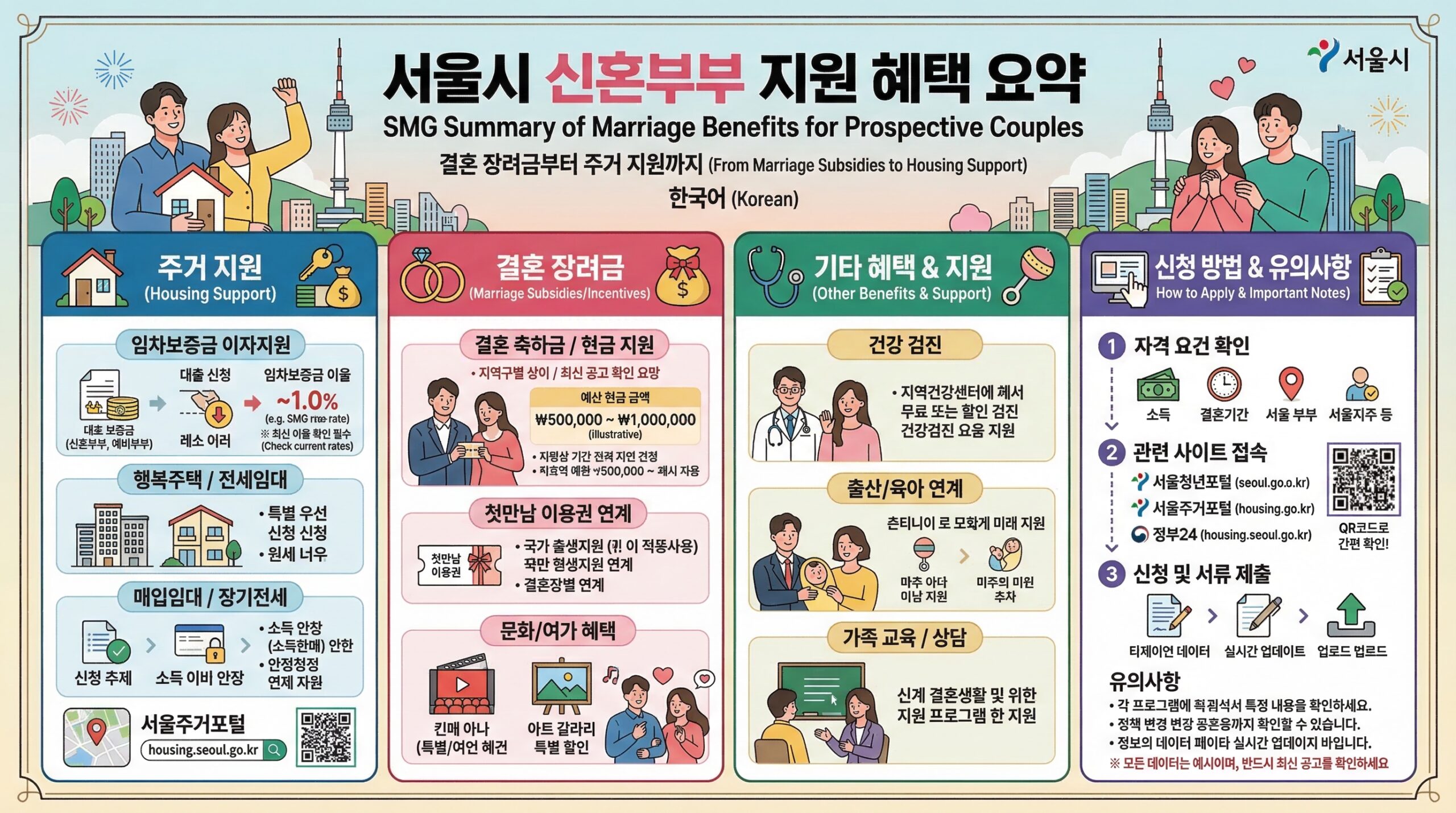 서울특별시 신혼부부 지원사업가이드-결사모