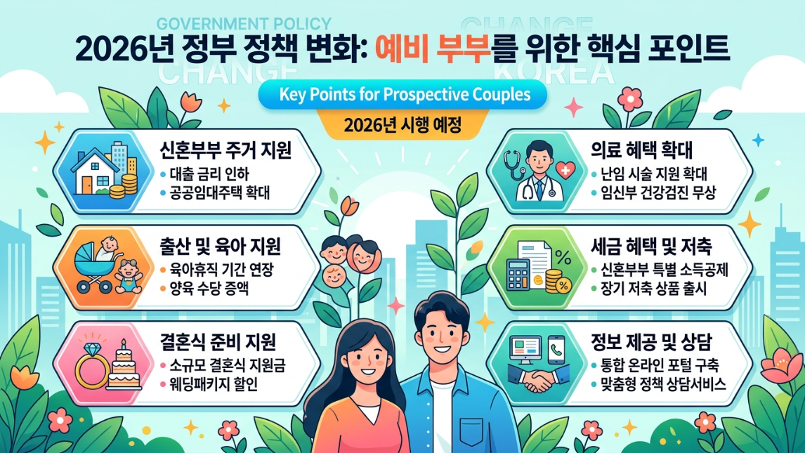 정부정책변화-예비부부-결사모