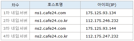 호스팅 네임서버 안내 이미지