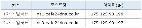 포워딩/파킹 네임서버 안내 이미지