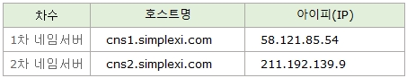 서버호스팅 네임서버 안내 이미지